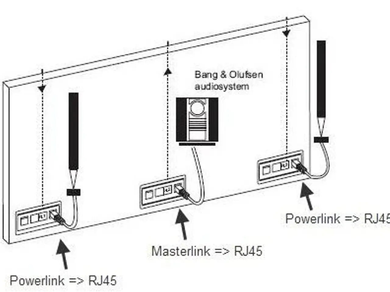 Billede 1 - Bang & Olufsen-B&O-PowerLink kabel => RJ45, 5 meter - hvid