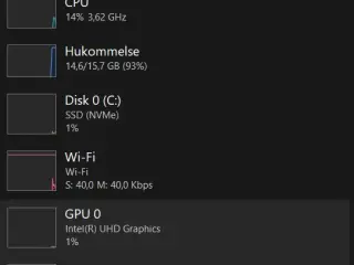 Gaming laptop – RTX 4050 / i5-12450H / 16GB RAM /
