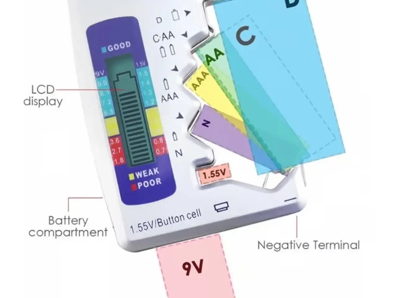 Billede 8 - Batteritester 