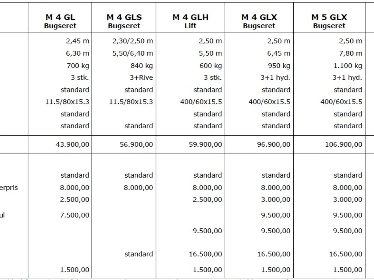 Billede 16 - Mammen M4 GL