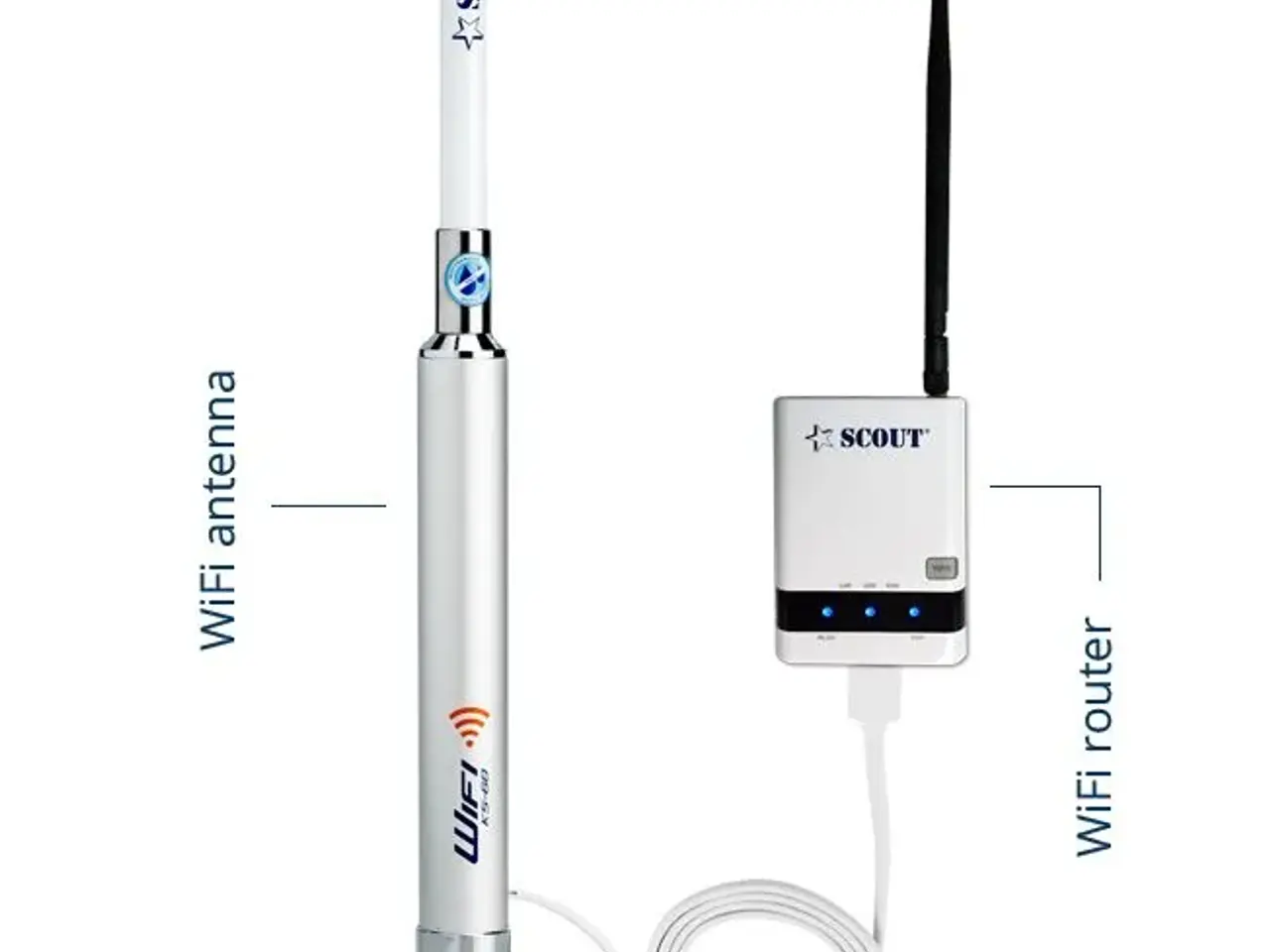 Billede 4 - 12 v Router + Wifi antenne, Scout