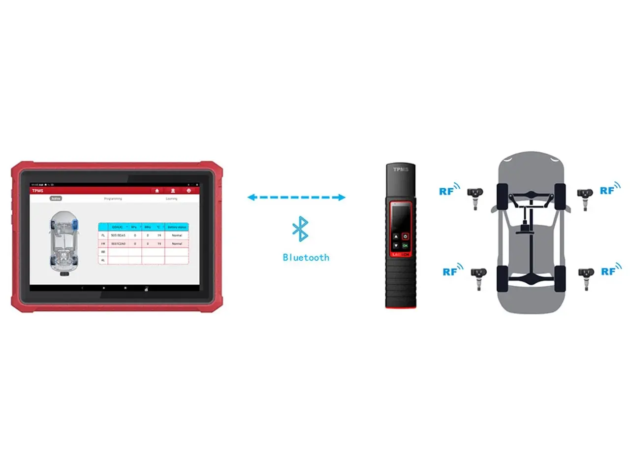 Billede 2 - TS GUN - TPMS Sensor kodnings og progreammerings enhed for Launch X-431 INCL 4Stk GRATIS TPMS VENTIL