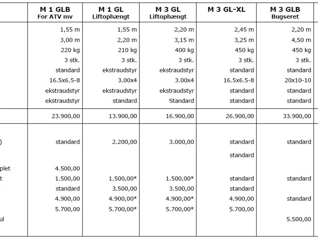 Billede 9 - Mammen M3 GL-XL