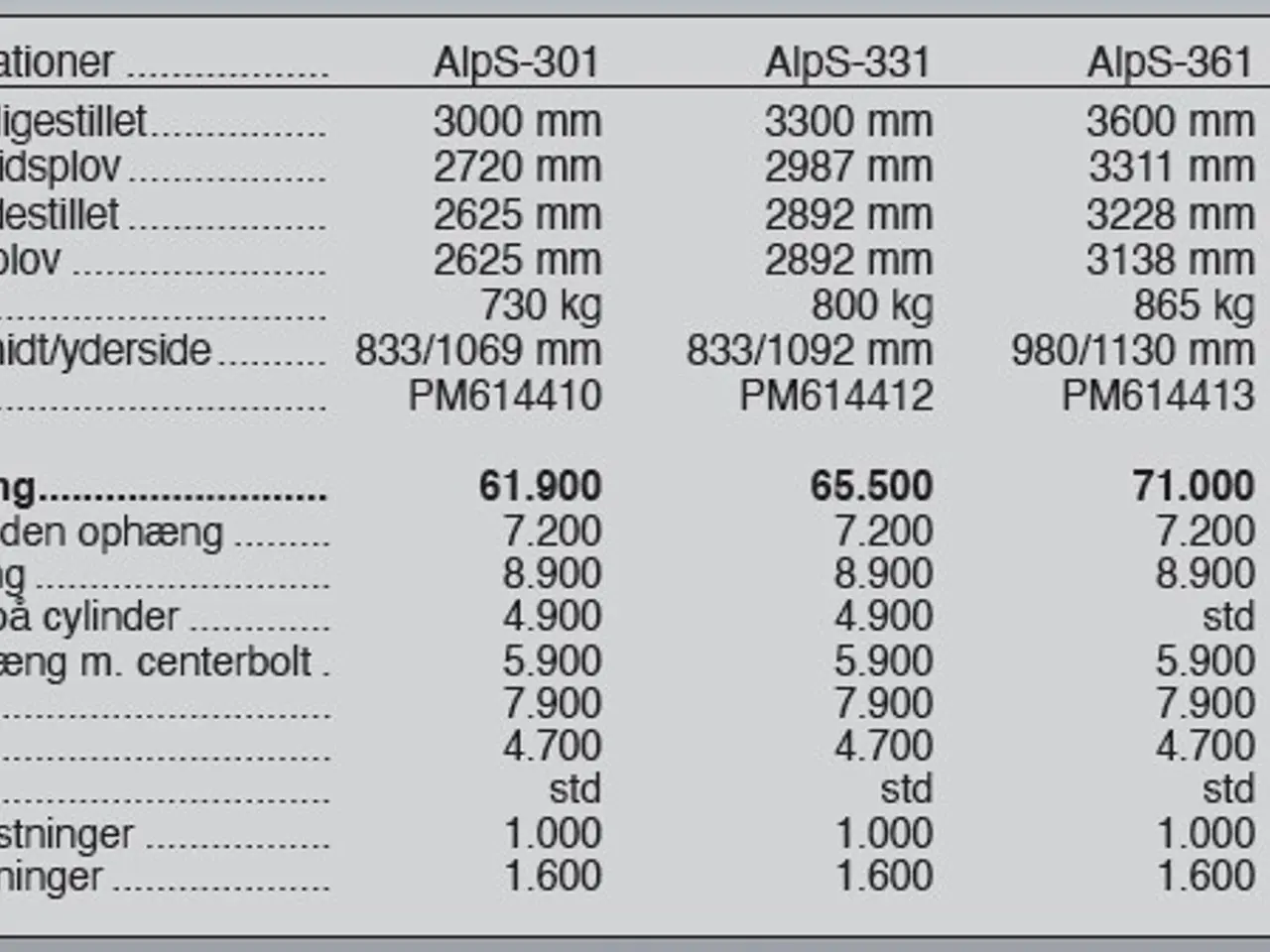 Billede 11 - SaMASZ AlpS 301-401