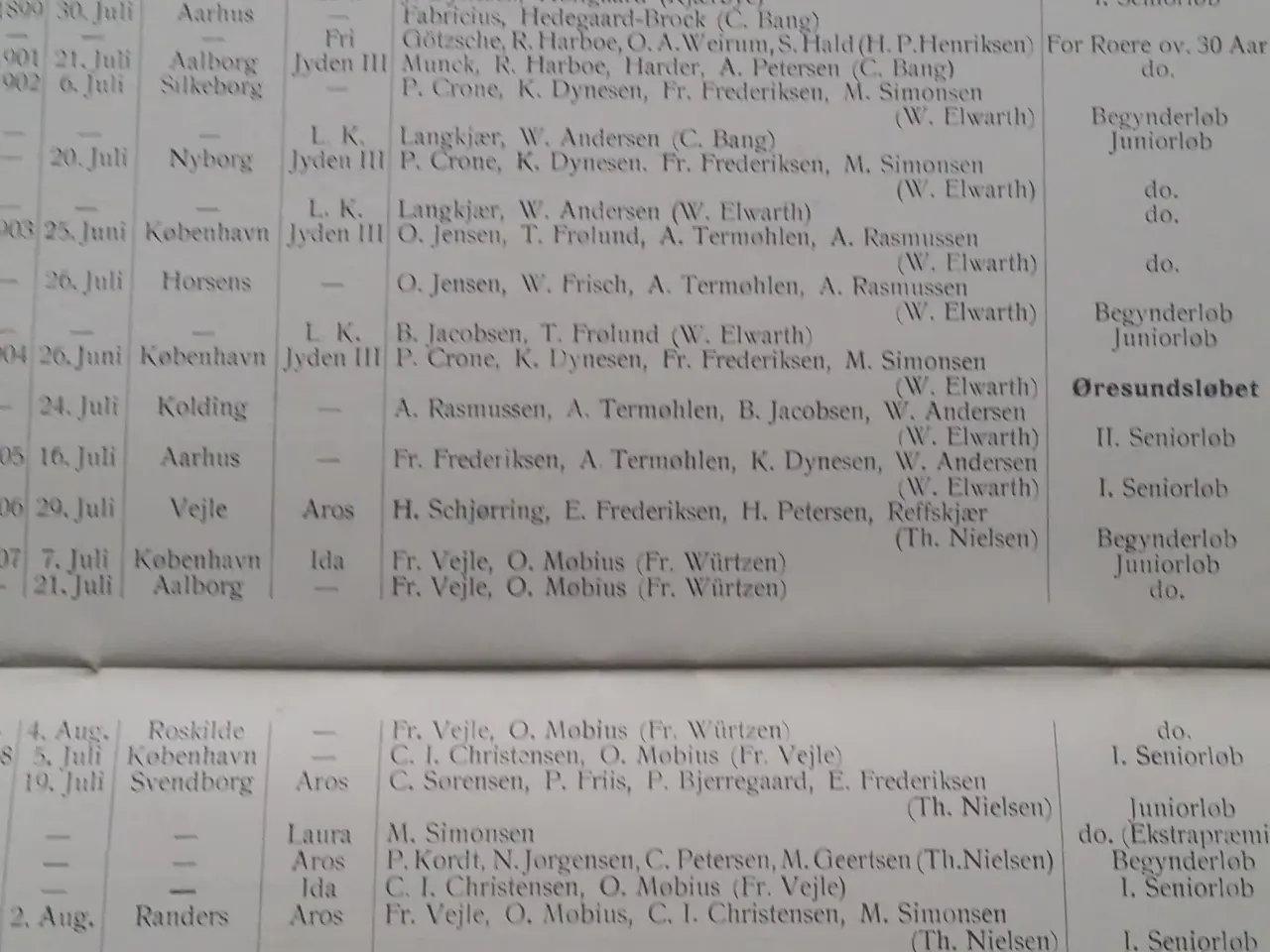 Billede 4 - Aarhus Roklub 1886  - 1911. POLYMNIA.