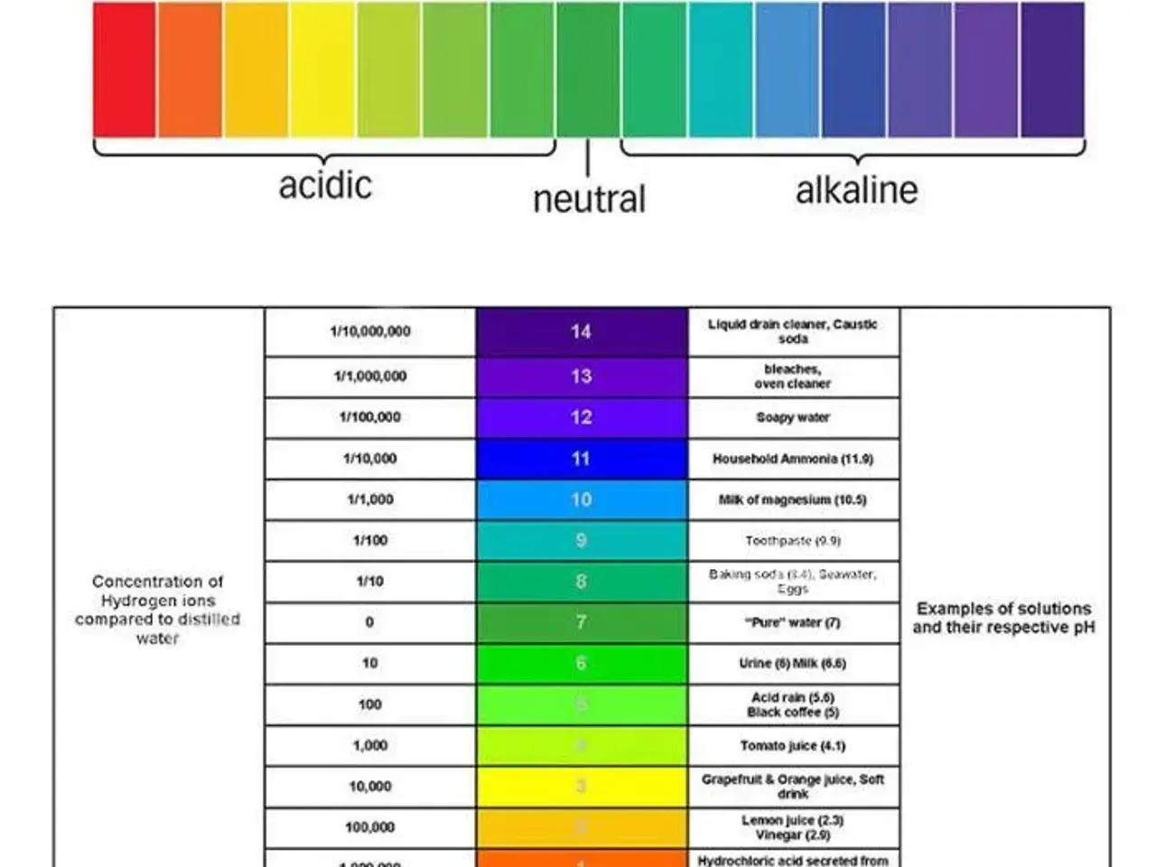 Billede 6 - pH papir - teststrimler, pH 1-14 'lakmuspapir'