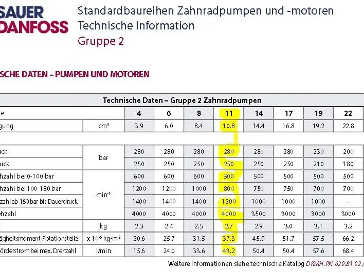Billede 5 - Sauer-Danfoss SNP2 hydraulik pumpe