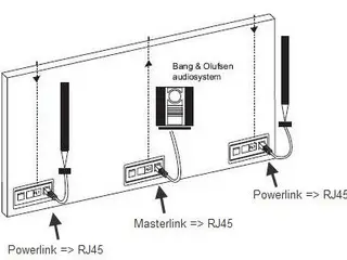 Bang & Olufsen-B&O-PowerLink kabel => RJ45, 10 meter - hvid