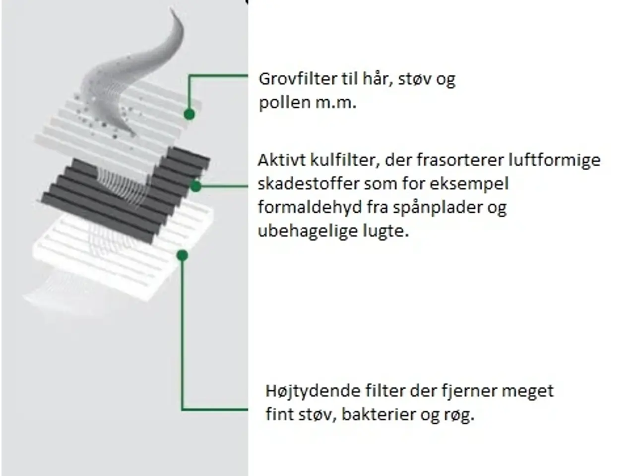Billede 3 - HAR DU ALLERGIPROBLEMER - SÅ SE DENNE LUFTRENSER