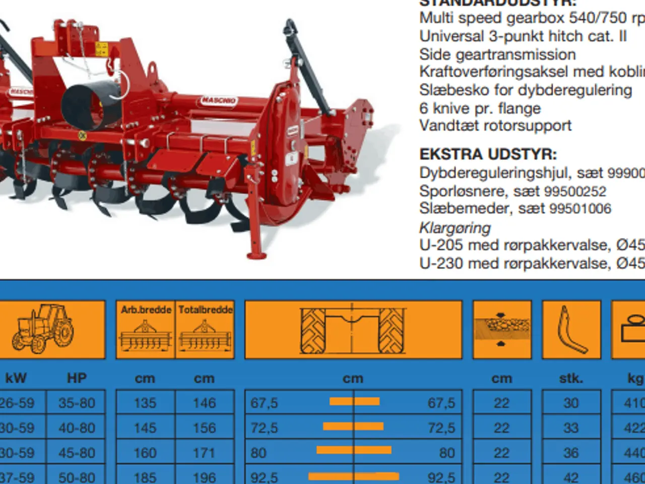 Billede 14 - Maschio U-230