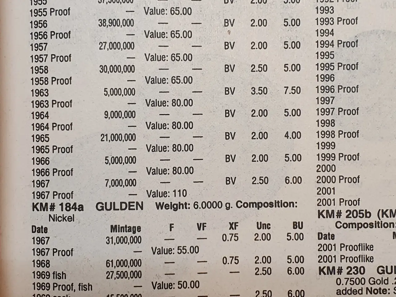 Billede 8 - Møntkatalog fra 2004