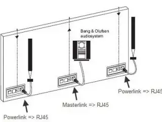 Bang & Olufsen-B&O-PowerLink kabel => RJ45, 5 meter - sort