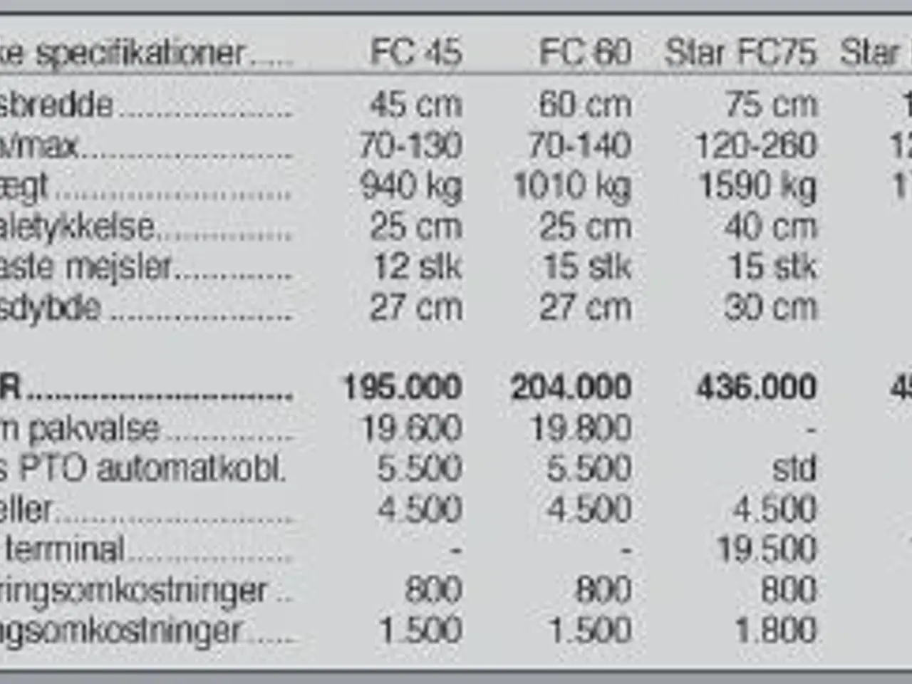 Billede 6 - Seppi FC 45 cm