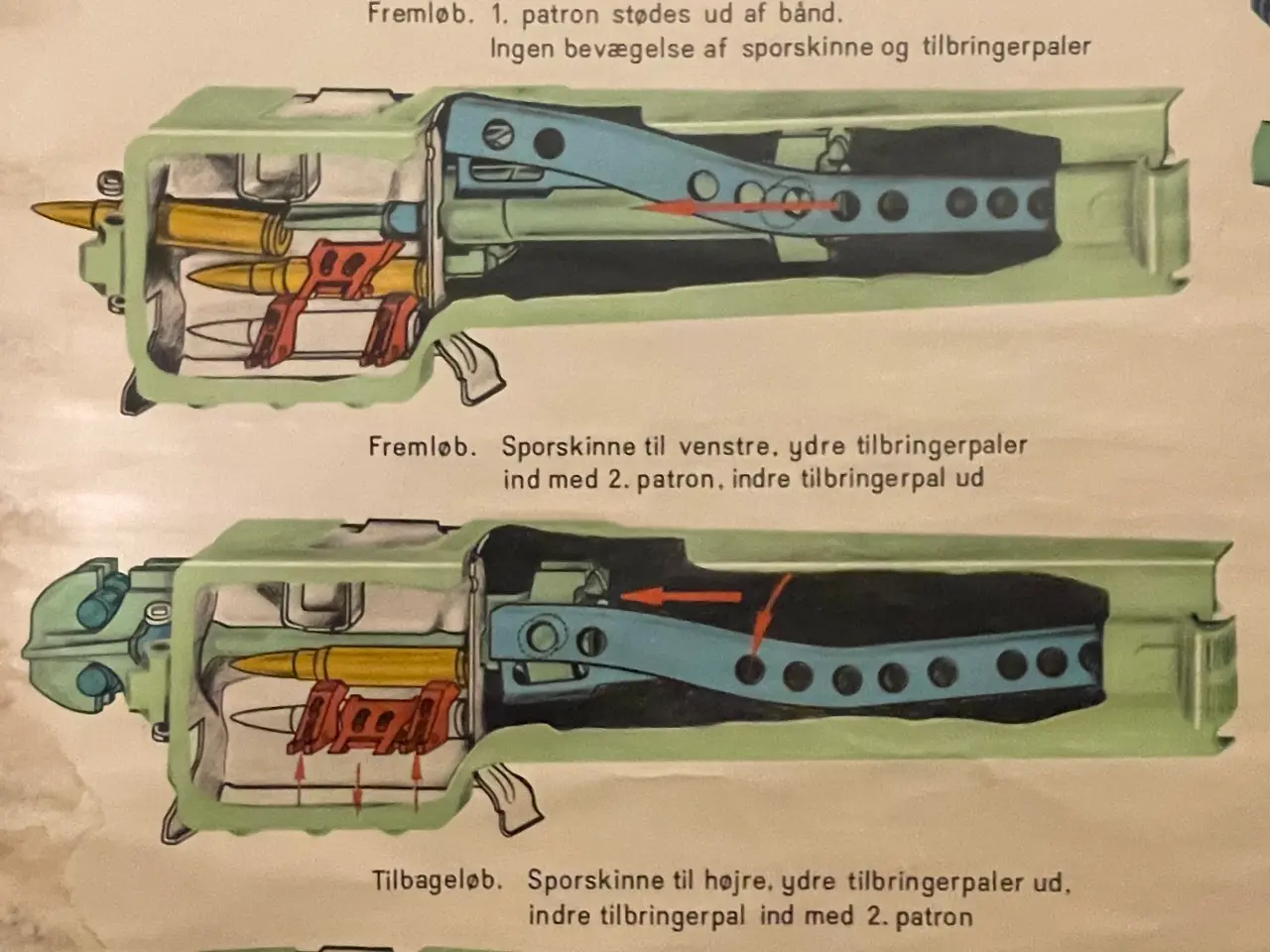 Billede 3 - Planche 7.62mm maskingevær M/62
