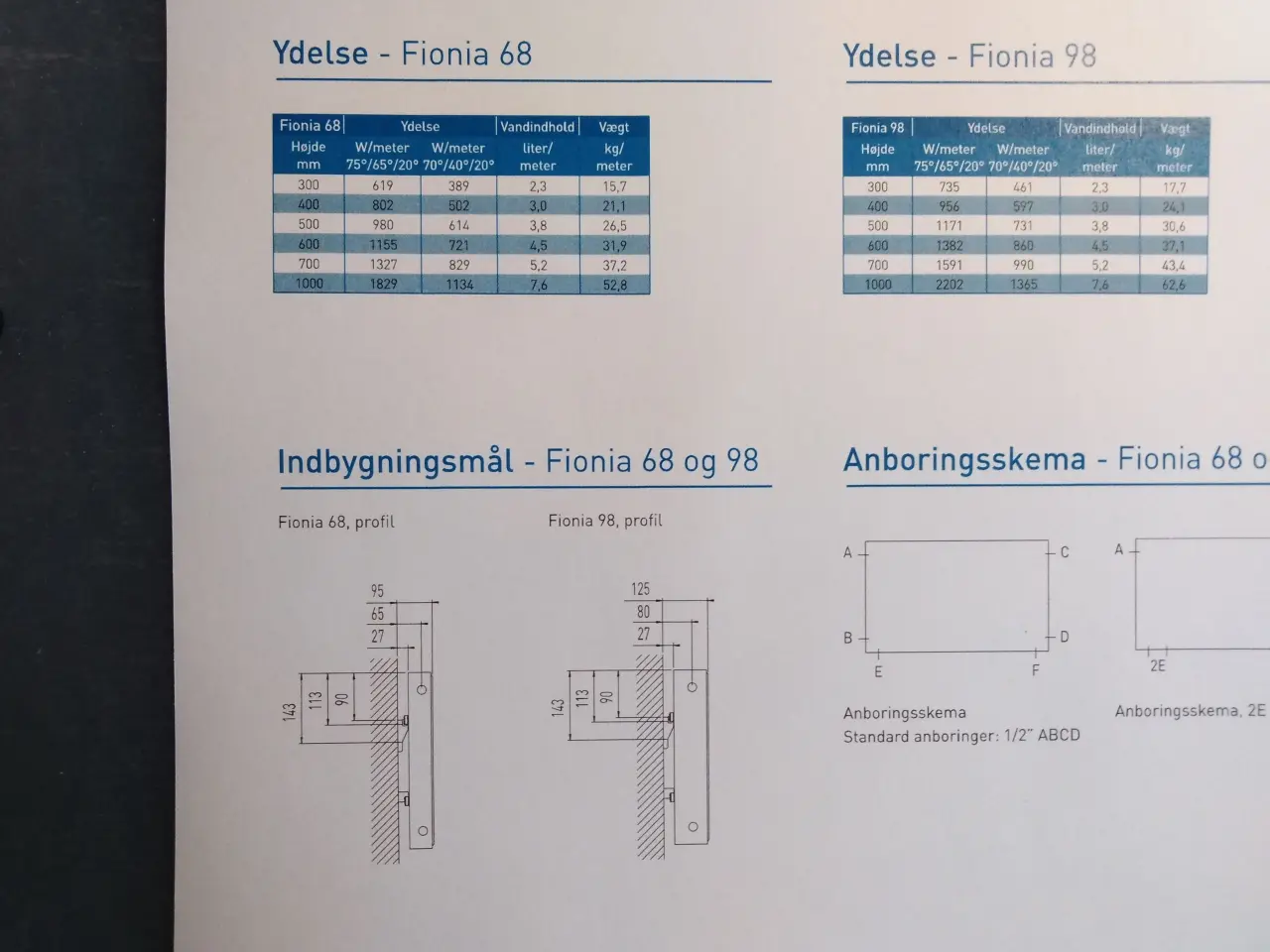 Billede 4 - Radiator Hudevad Fionia 68