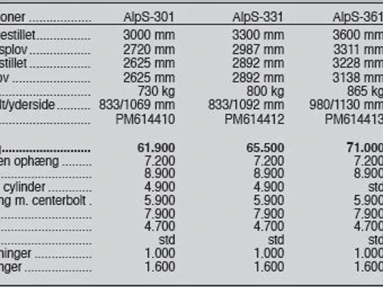Billede 14 - SaMASZ AlpS 301-401