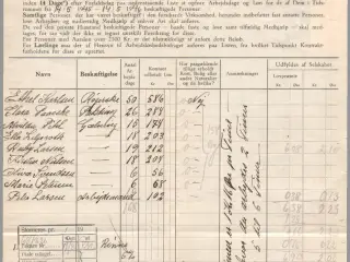 Lovpligtig Ulykkesforsikring - Absalon - Lønningsliste 1946