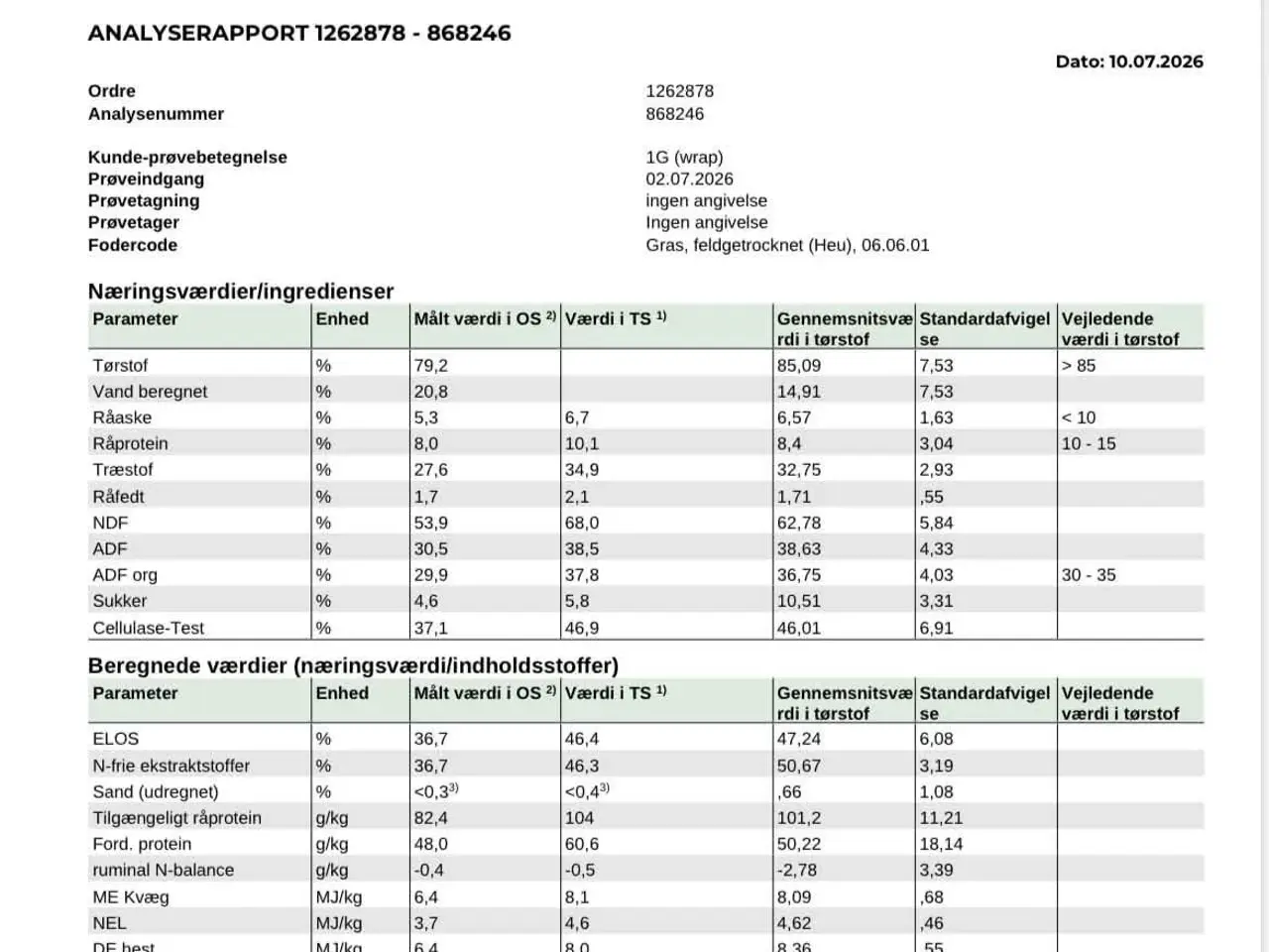 Billede 4 - Dietwrap til heste m. Analyse