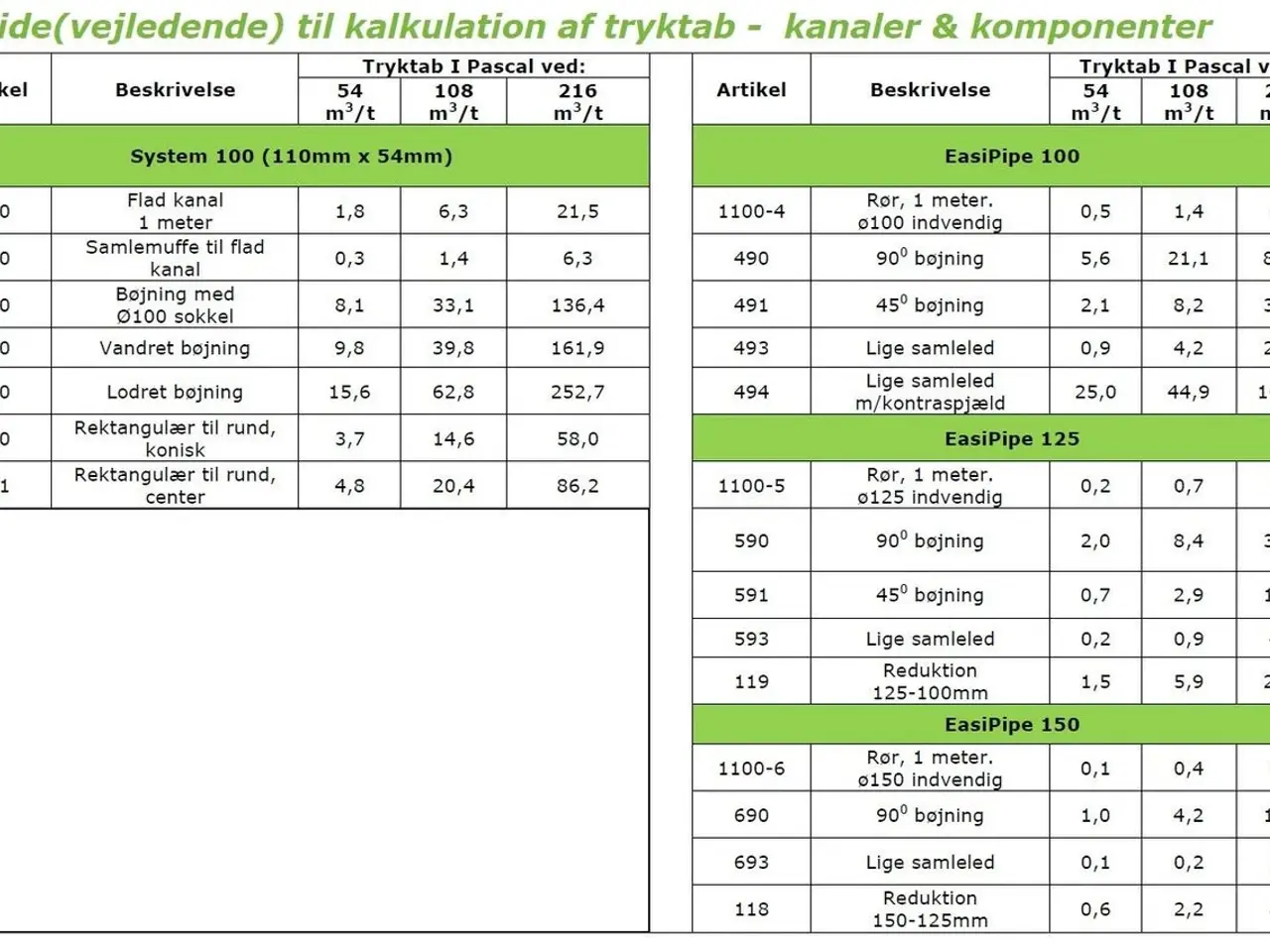 Billede 2 - ⭐️- BØJNING 45 GR EASIPIPE Ø125 - Ventilation