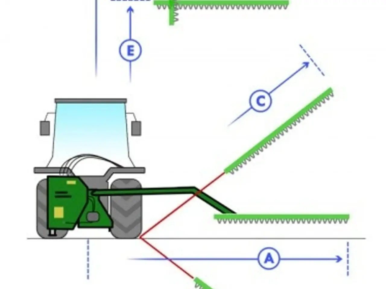Billede 6 - GEO Armklipper Egen hydraulik - inkl hækklipper 180cm
