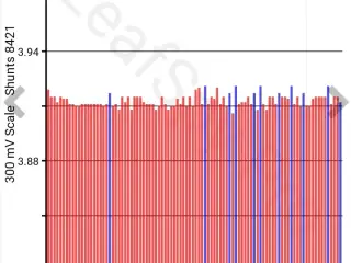 Nissan Leaf batteri moduler 30kwh 63.8 soh.