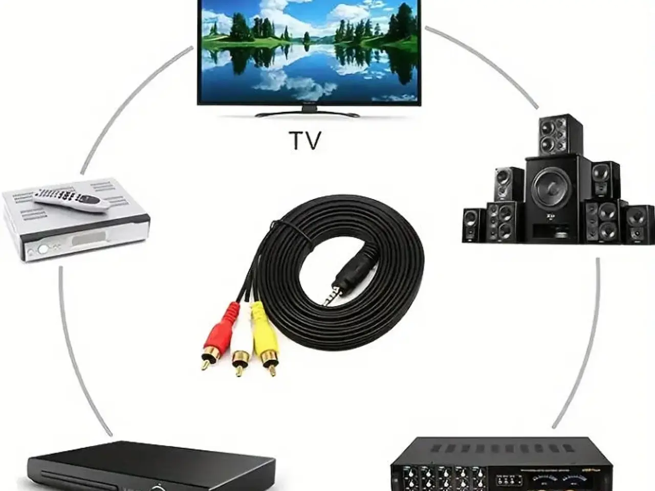 Billede 5 - 3.5 mm til RCA lyd/video kabel - 1.5 m