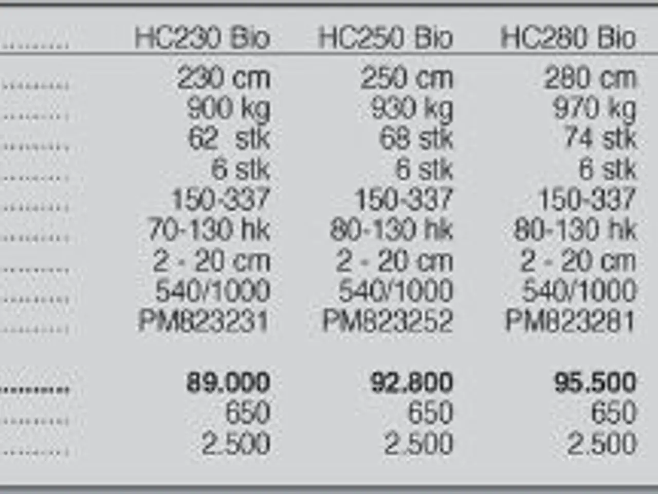 Billede 3 - Ortolan B 280 Bio
