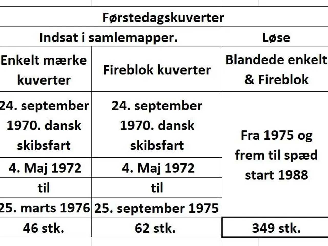 Billede 1 - Danske 1. dagskuverter 