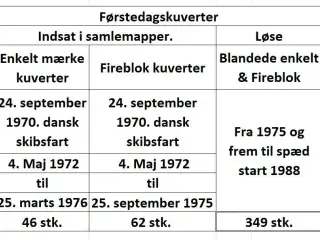 Danske 1. dagskuverter