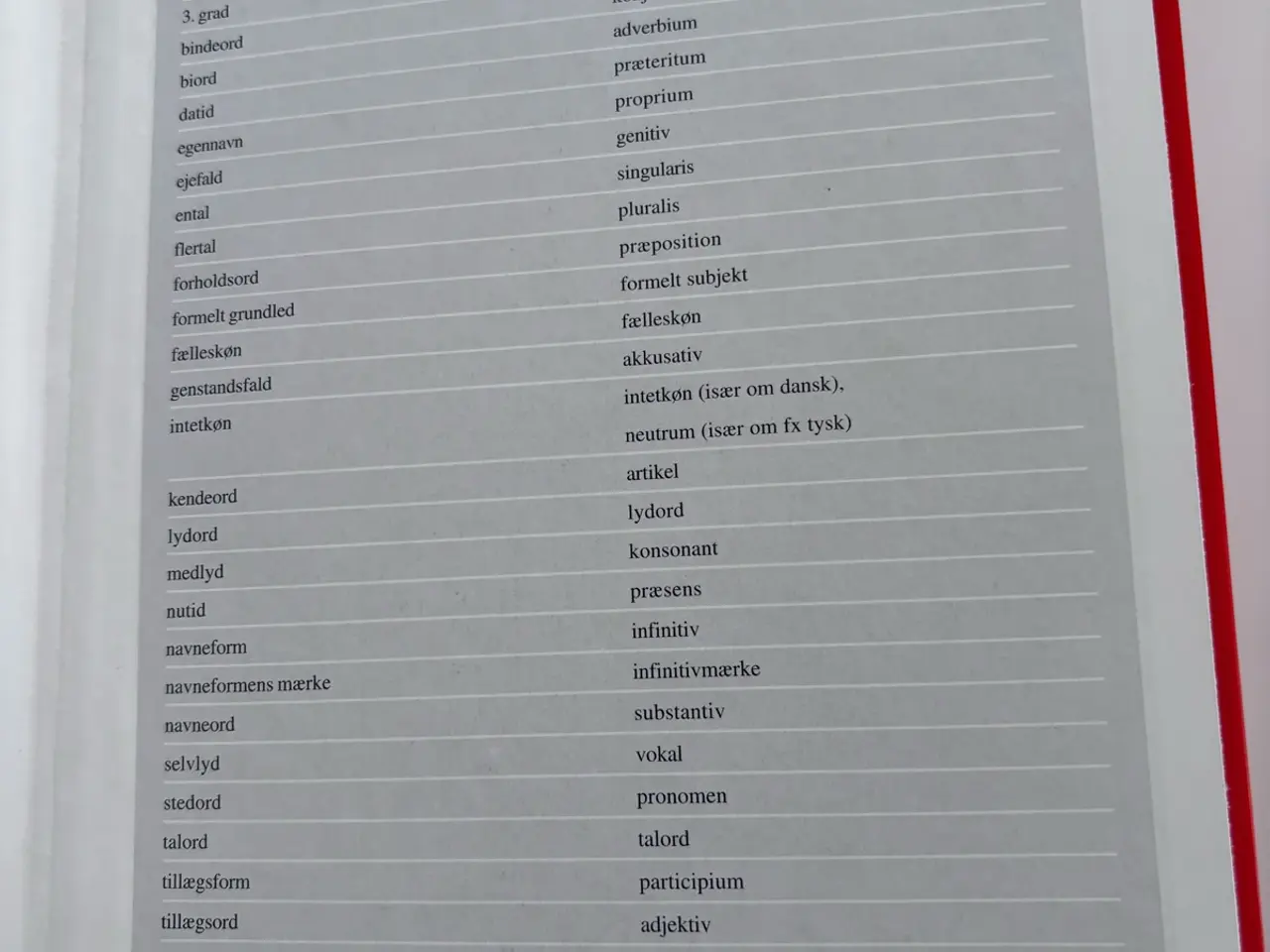 Billede 10 - Retskrivnings- og betydningsordbog