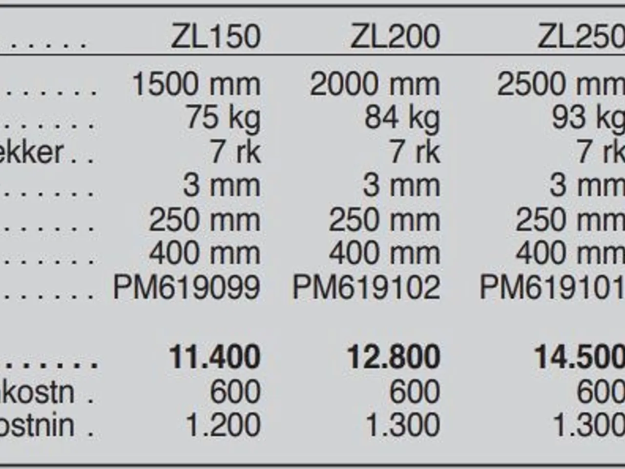 Billede 3 - Moderntech ZL 150-300 cm.