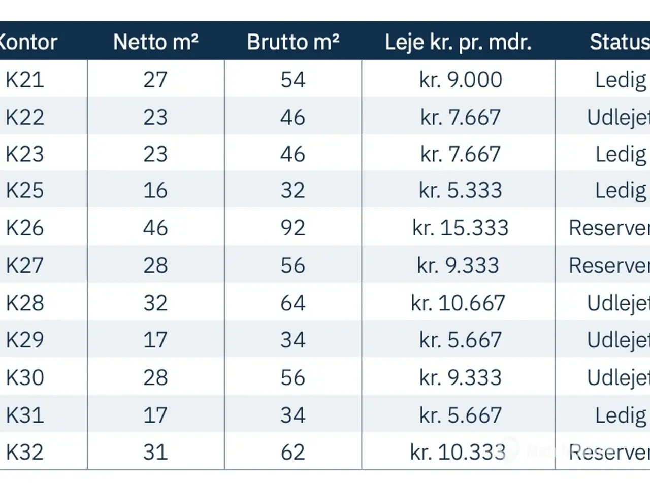 Billede 17 - Kontorfællesskab på Østerbro med kontorer fra 21-32 m2