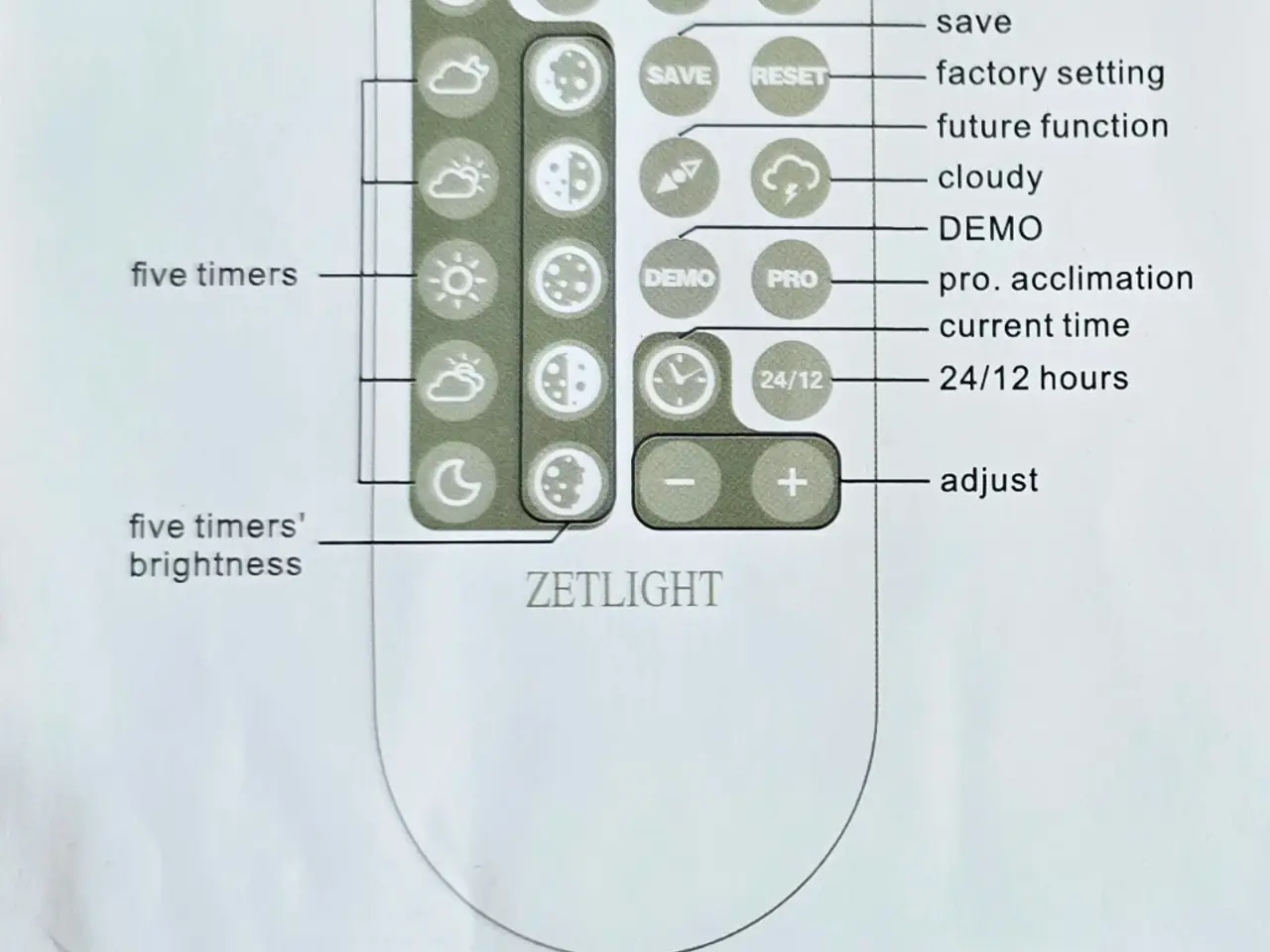 Billede 6 - SMART AQUARIUM SYSTEM. Brugt ca. 1 år.