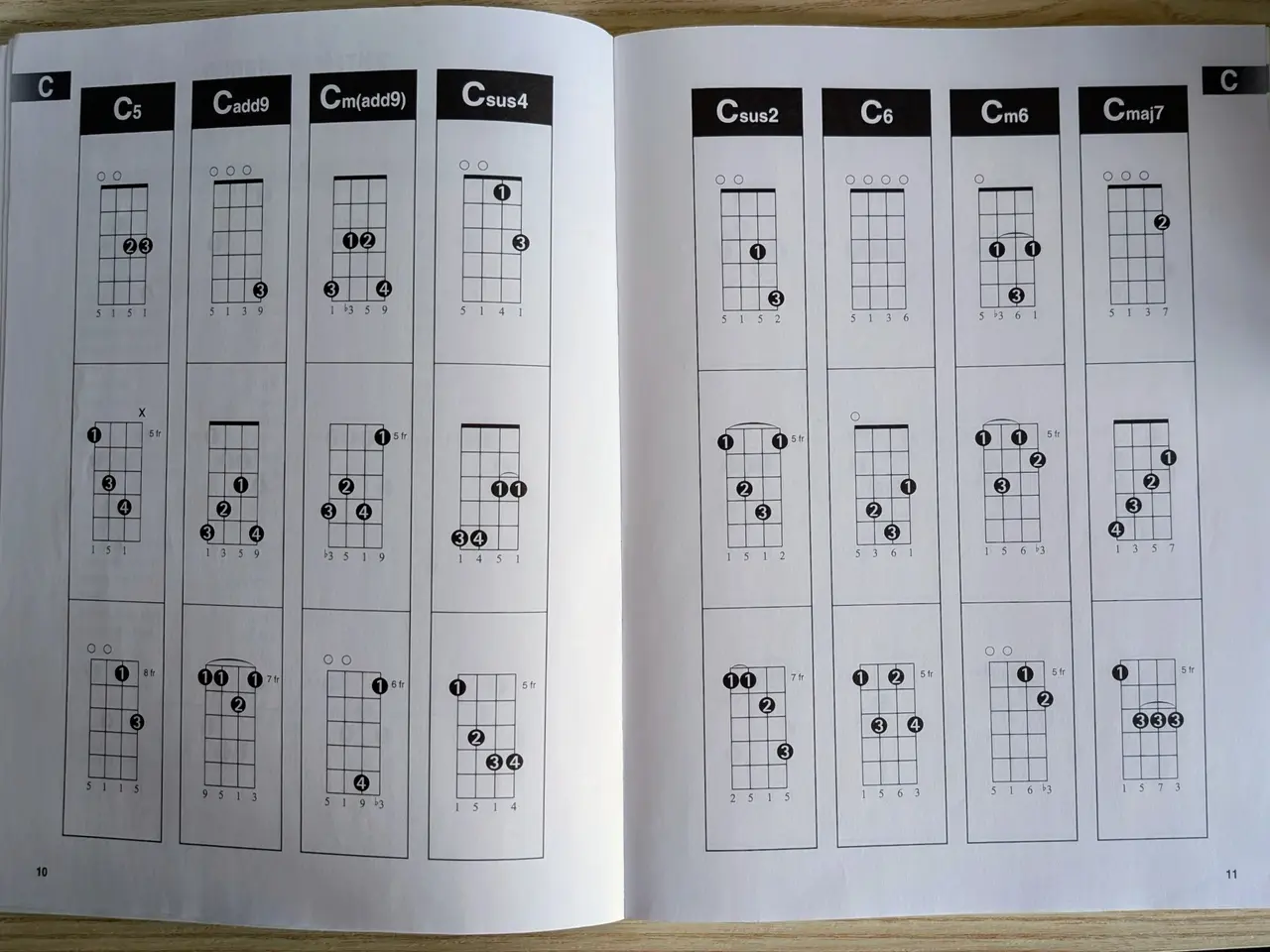 Billede 4 - Hal Leonard Ukulele Chord Finder - nodehæfte