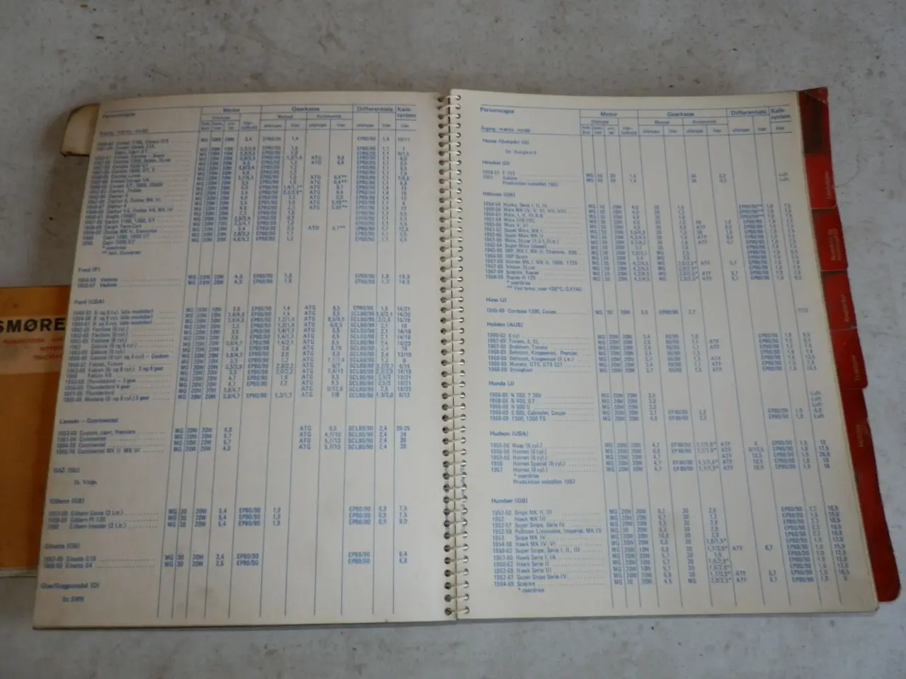 Billede 5 - Gamle smøretabeller 1930-1960