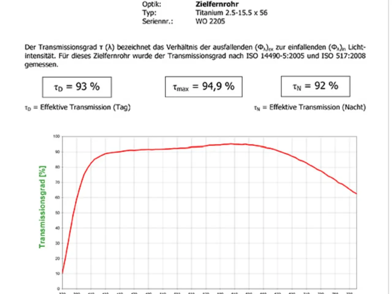 Billede 11 - Mauser 225, 6,5x55