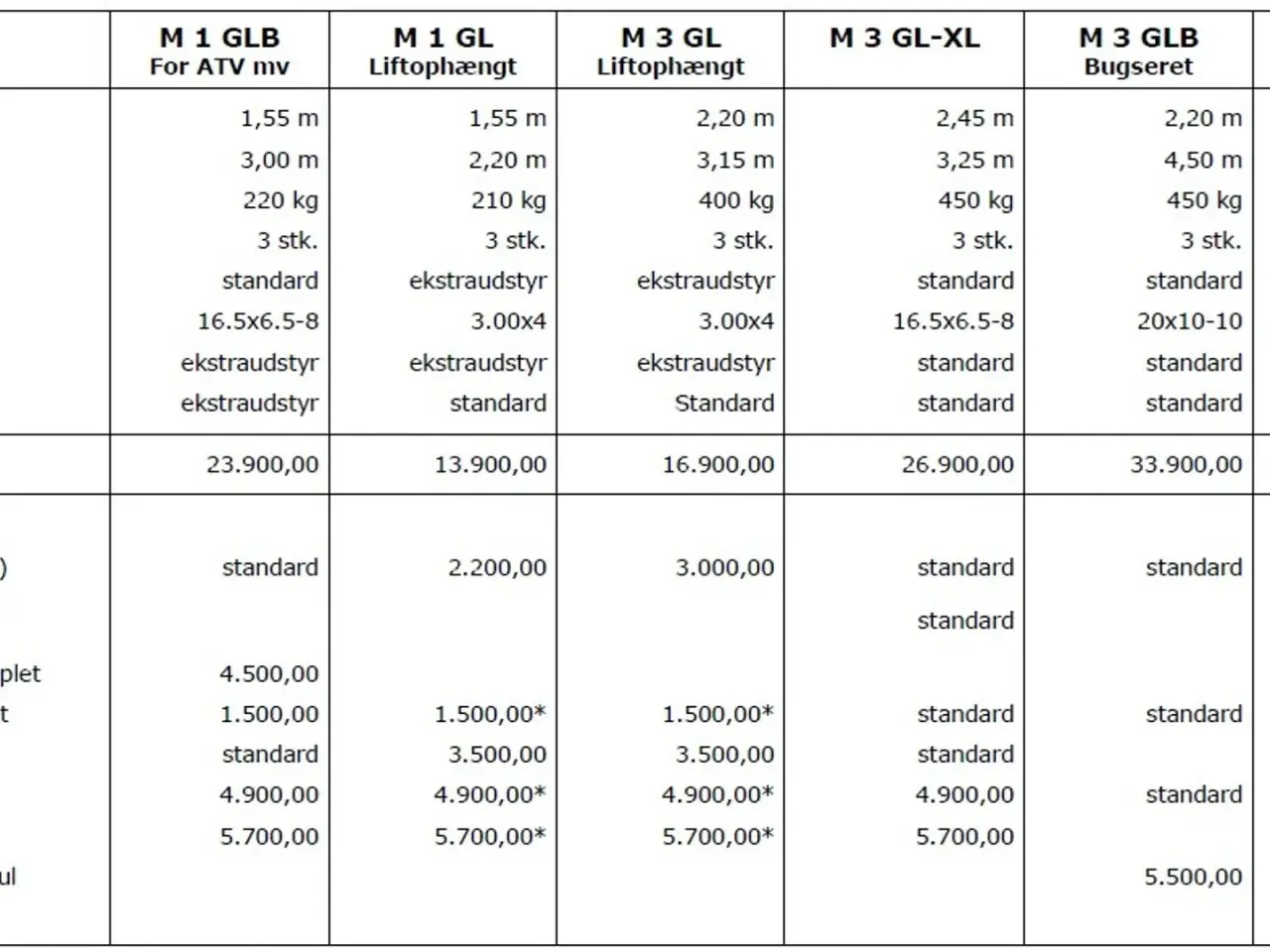 Billede 11 - Mammen M1 GLB