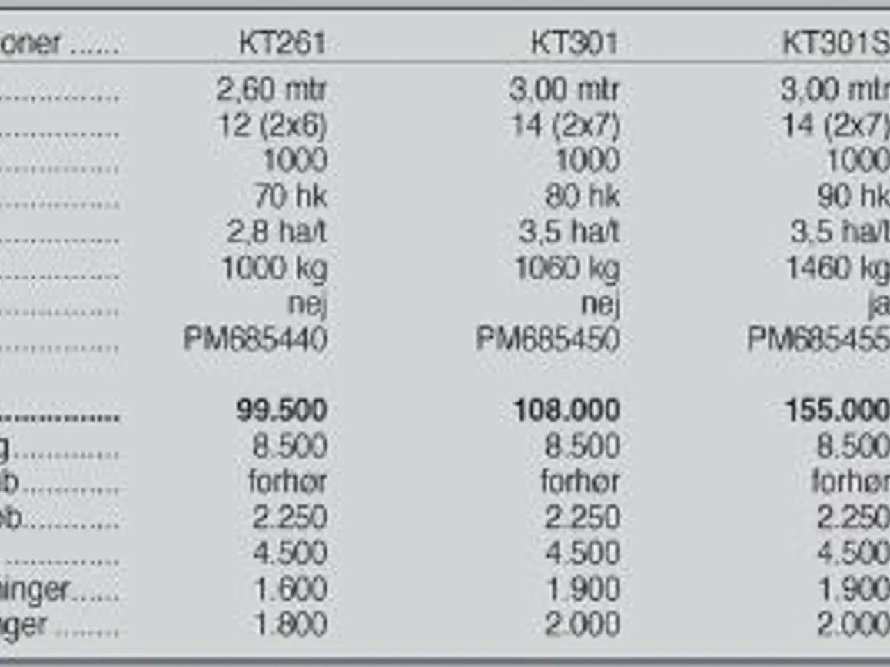 Billede 6 - SaMASZ KT 260-340 cm.