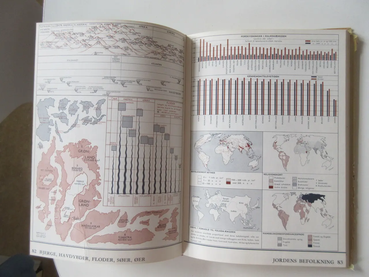 Billede 6 - Union Verdens Atlas (årgang 1962)