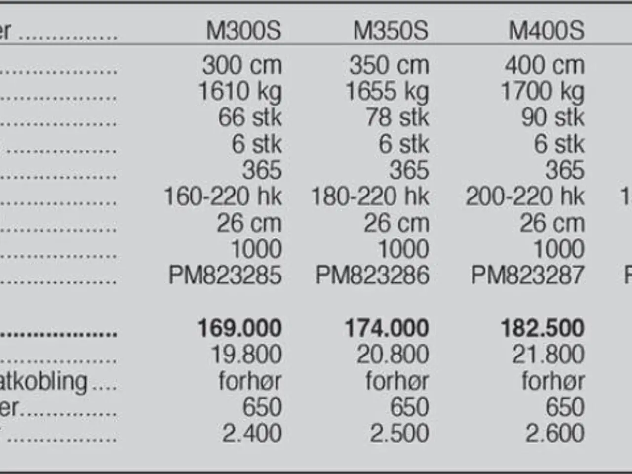 Billede 4 - Ortolan M 350 S