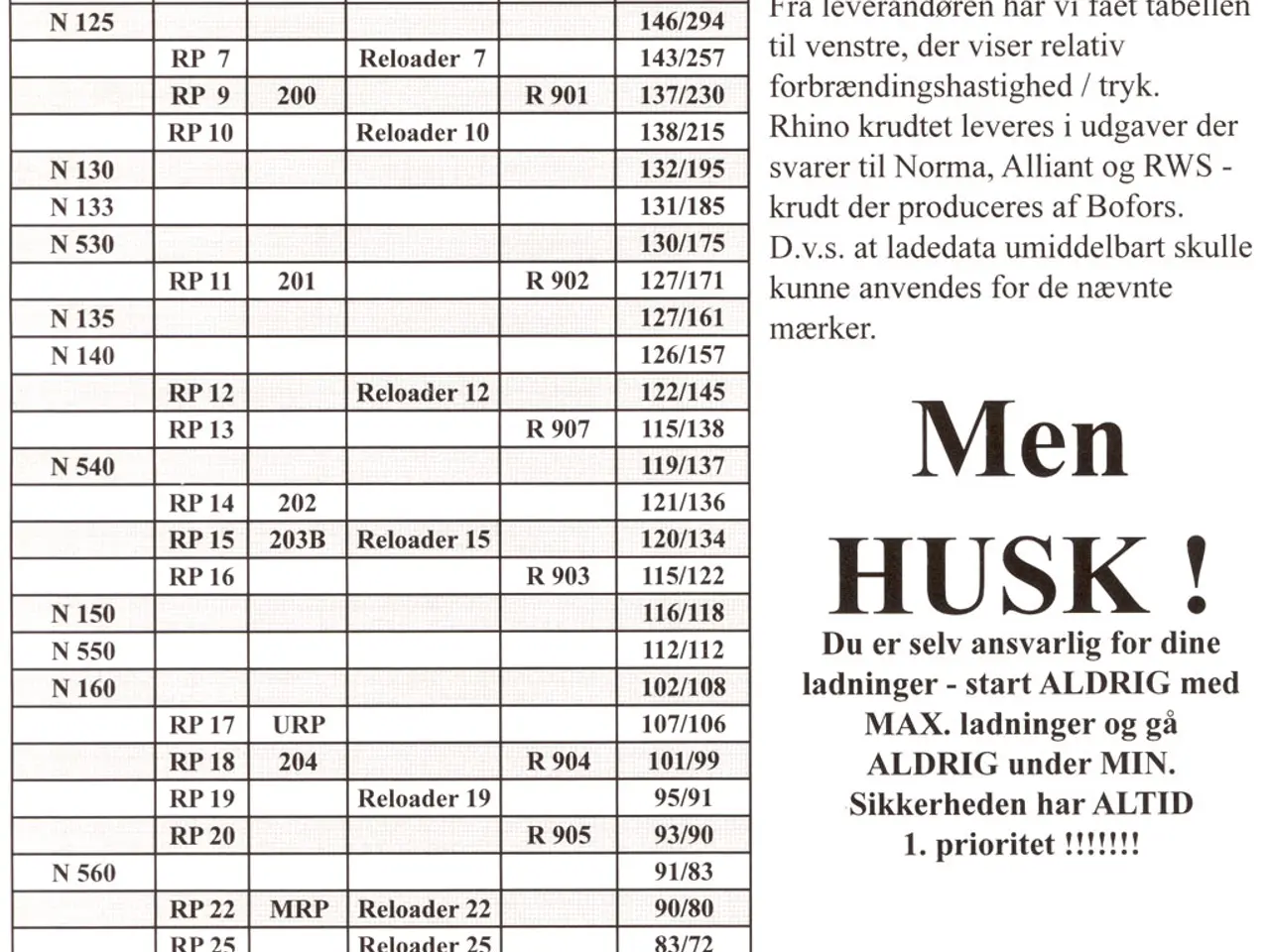 Billede 2 - Rhino 15 krudt genladning