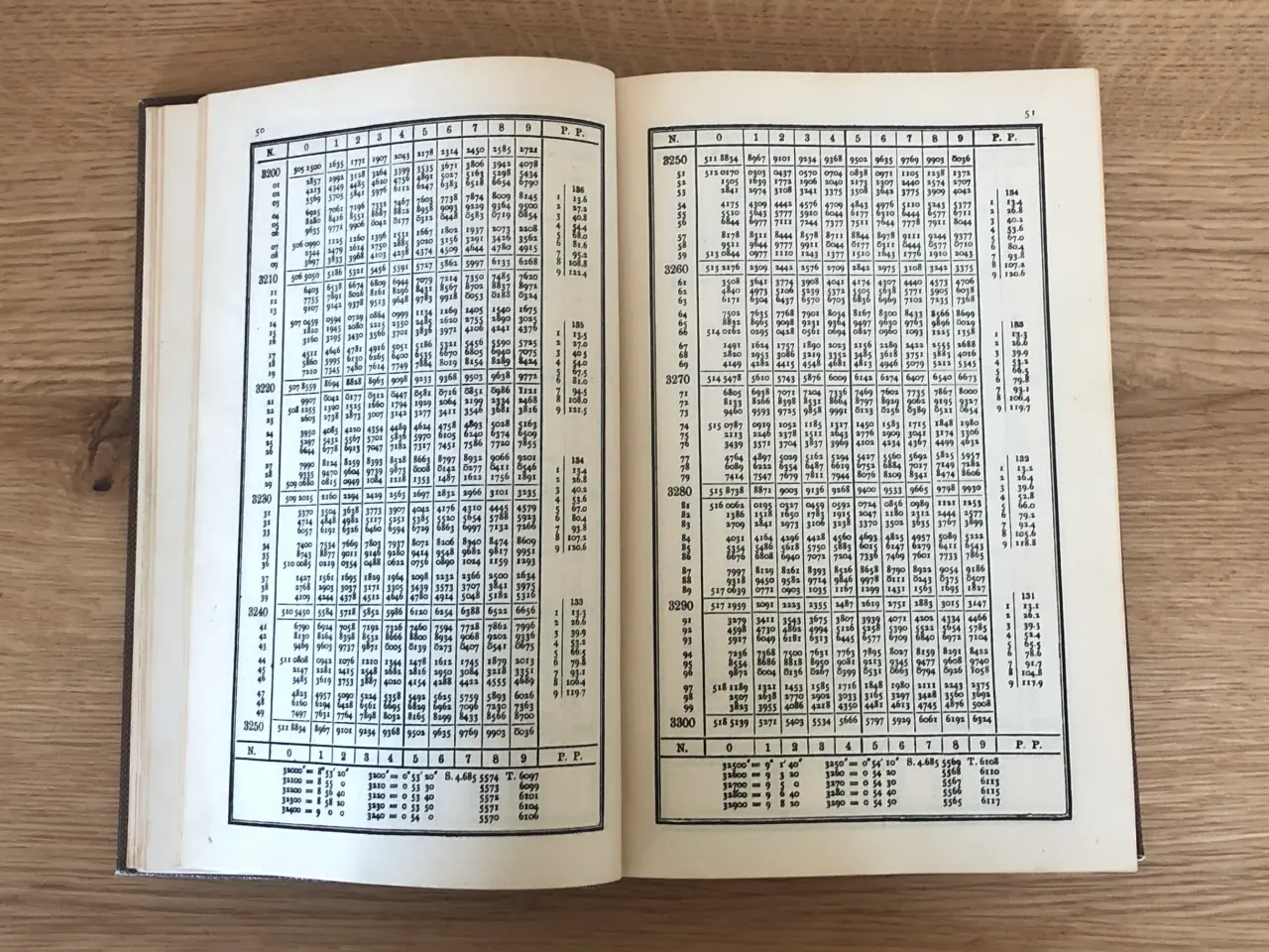 Billede 4 - Logarithmic Tables of Numbers and Trigonometrical