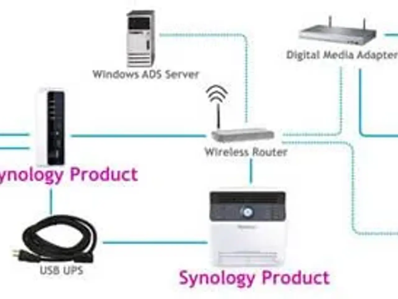 Billede 6 - NAS Synology DS411j - Max 24 TB Server