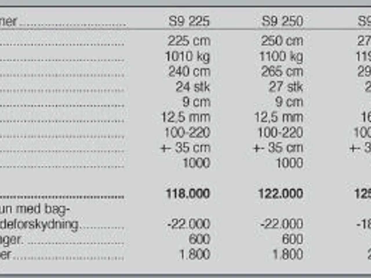 Billede 10 - Seppi S9 Dyna 250 cm
