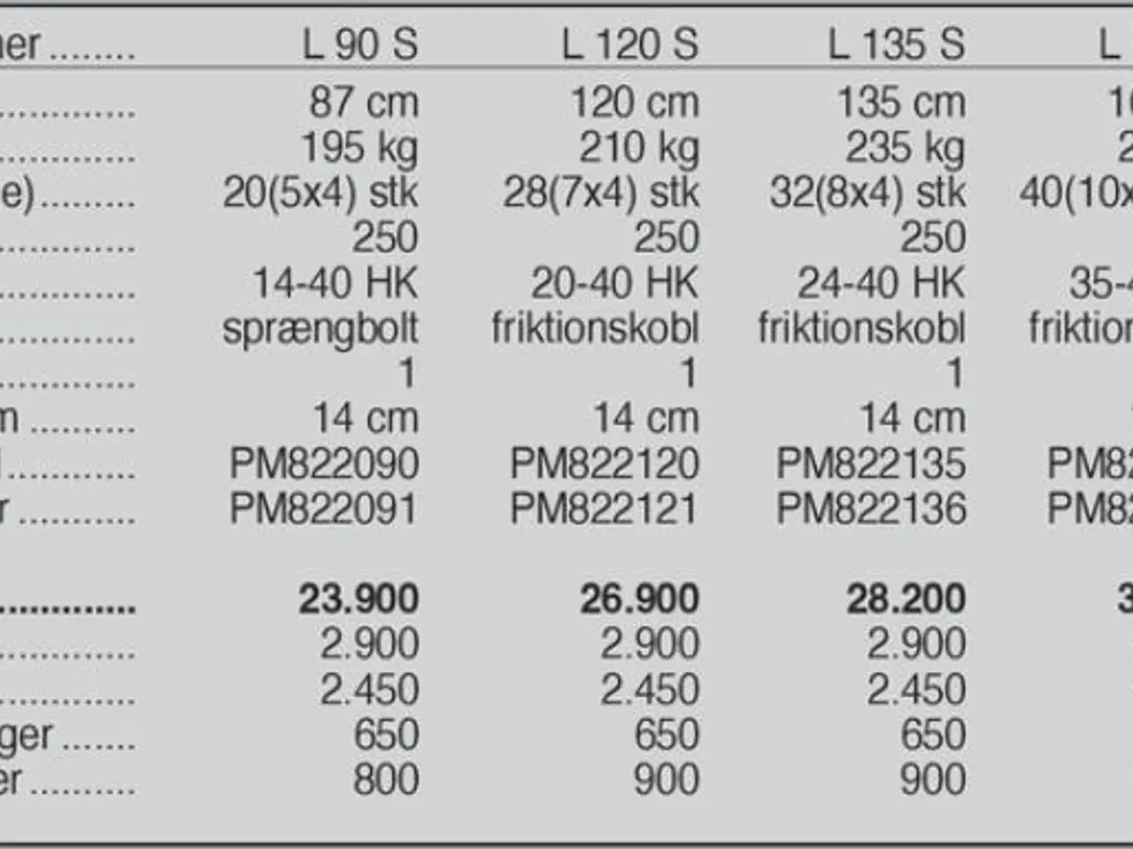 Billede 4 - Ortolan L 165 S
