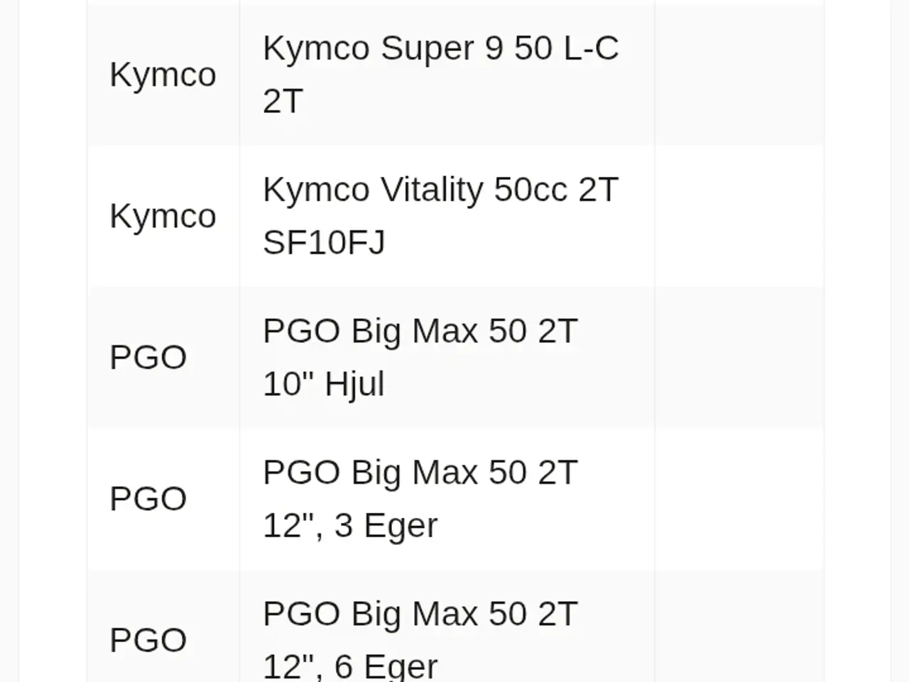 Billede 1 - Ny standard 12mm karburator til pgo sælges