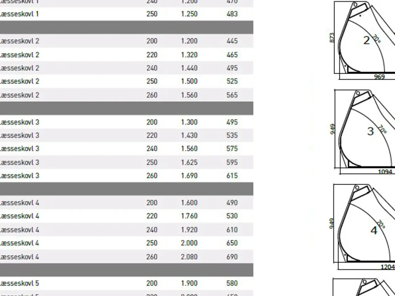 Billede 2 - JST T1-5 Læsseskovl 180-260 cm.