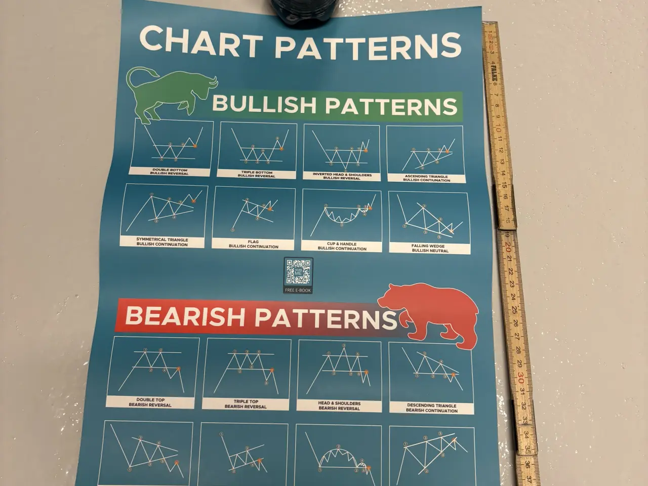 Billede 3 - Candlesticks og Chart Patterns læringsplakater
