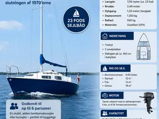 Lille fin sejlbåd 