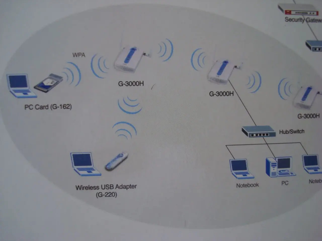 Billede 4 - Zyxel G-300H wireless accespoint.
